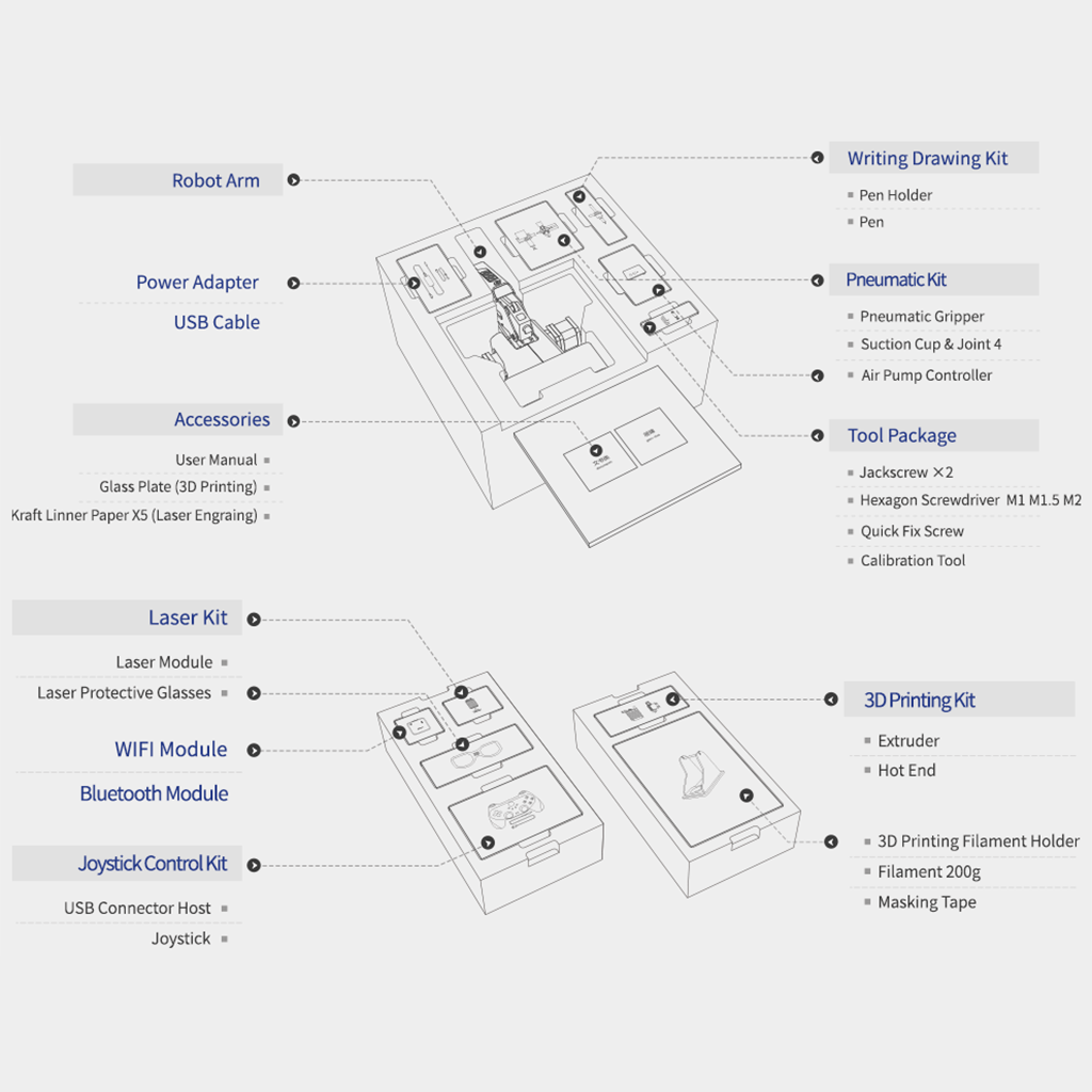 Dobot Magician Education